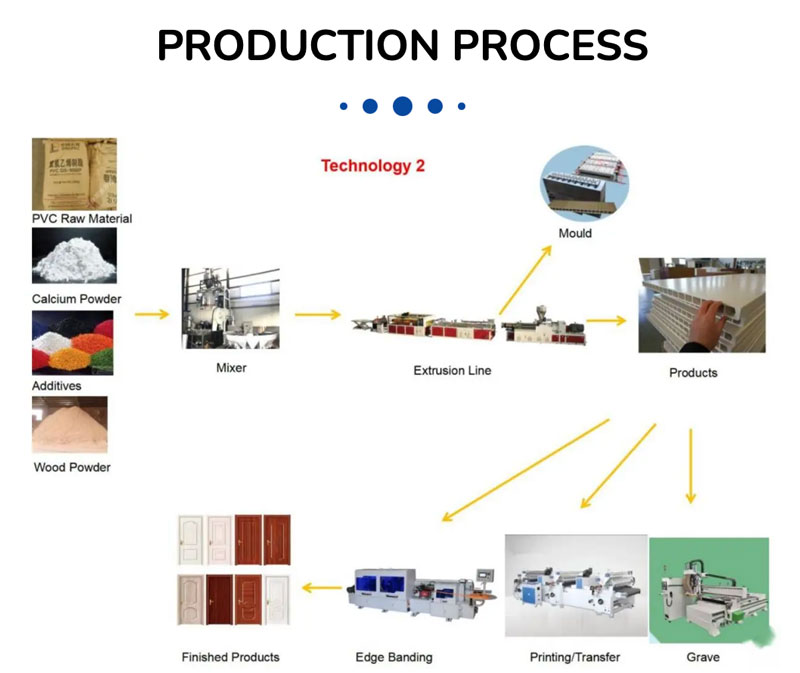 Competitive Advantages of PP Polypropylene Plastic Corner Packing Profile Extrusion Machine